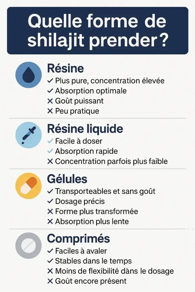 choisir la forme de shilajit pour soi