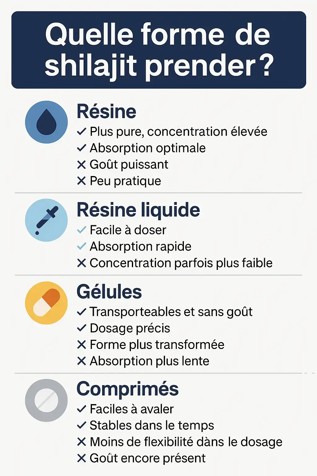 choisir la forme de shilajit pour soi