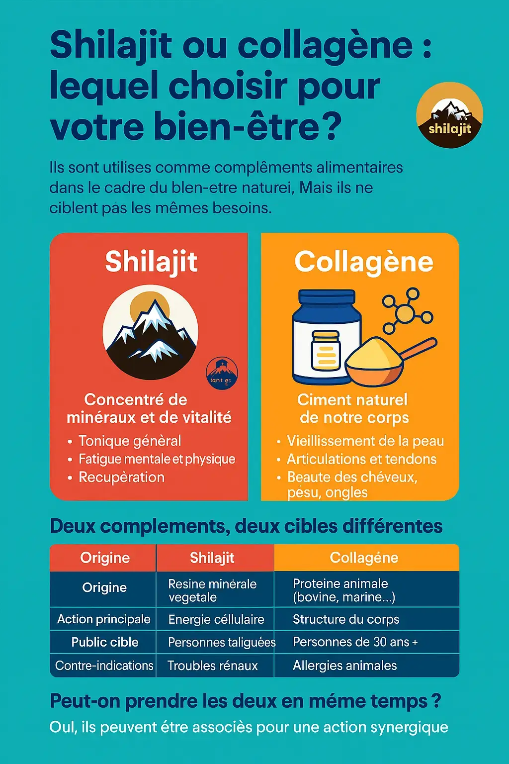 collagene vs shilajit comparatif