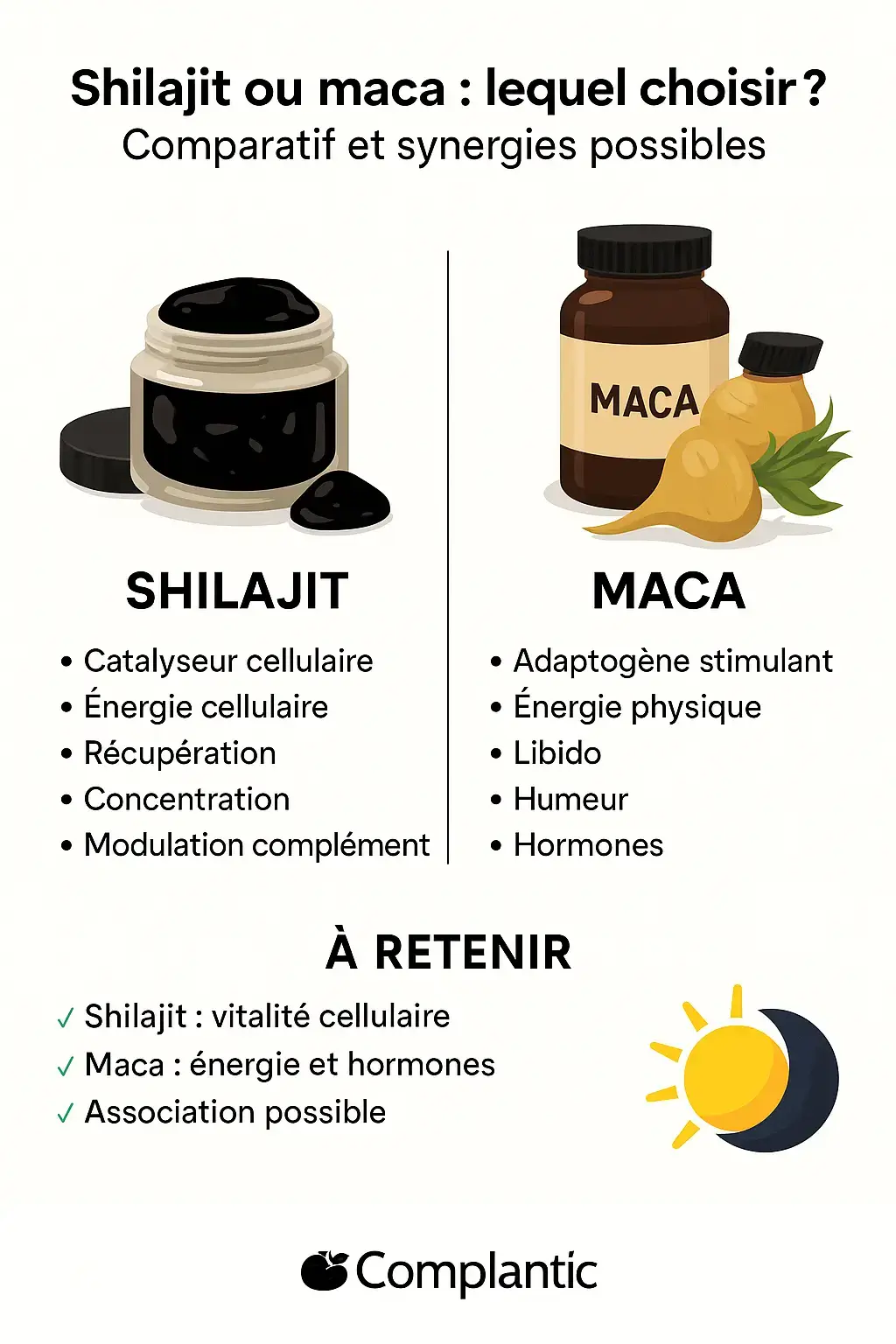 maca vs shilajit comparatif