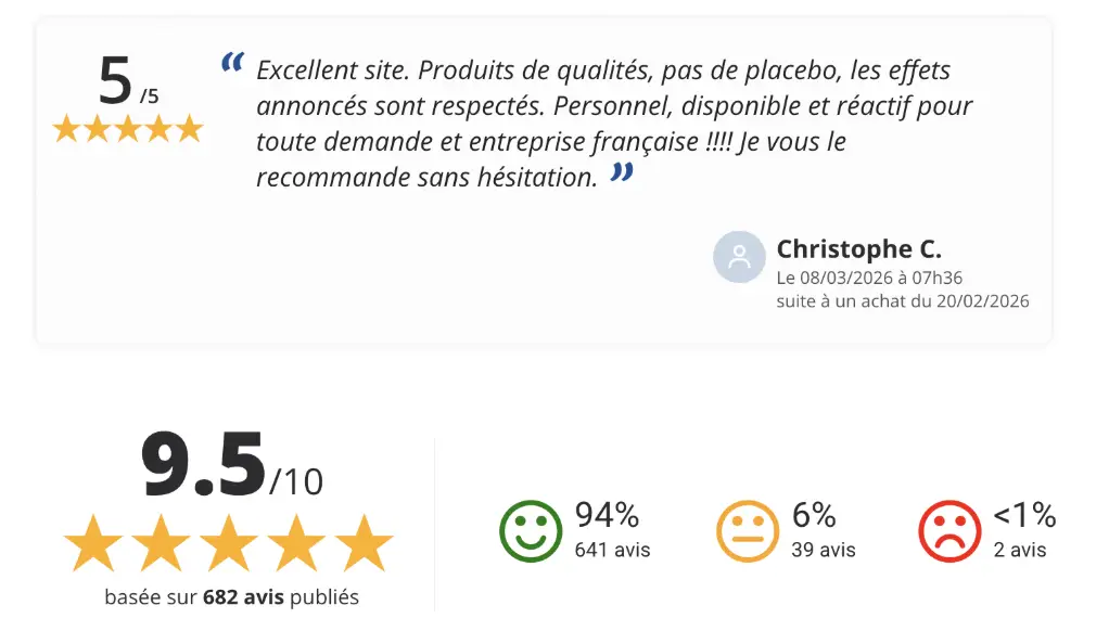 Shilajit Granions vs Feel Pure : Quel est le meilleur shilajit en gélules ? Comparatif complet L'essentiel à retenir : Ces deux marques proposent des shilajit gélules de qualité, mais Feel Pure se démarque nettement par sa concentration supérieure en acide fulvique (70% vs 50%), ses près de 700 avis vérifiés, et une transparence exemplaire sur toute la chaîne de production. ✅ Granions reste une option envisageable pour les débutants, grâce à la réputation d'un laboratoire français historique. 💡 Pour ceux qui cherchent l'efficacité maximale, Feel Pure s'impose comme le choix évident. 🏆